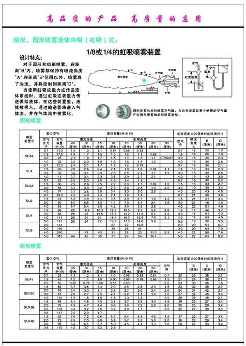扇形、圓形噴霧液體自吸（虹吸）式.jpg