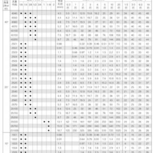 組合式扇形噴嘴JTT