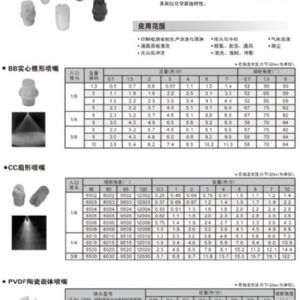 旋轉槽罐清洗噴頭