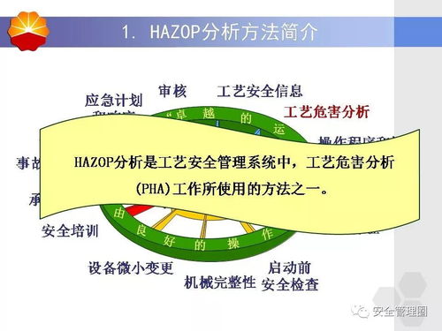 HAZOP分析方法概述及其在石油化工安全領域的應用