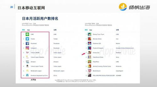 回顧移動互聯網出海歷史，解析當下中國游戲出海格局