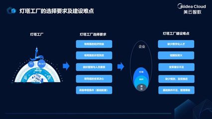 燈塔之光，智造復(fù)蘇——數(shù)字化軟件服務(wù)賦能上海制造業(yè)